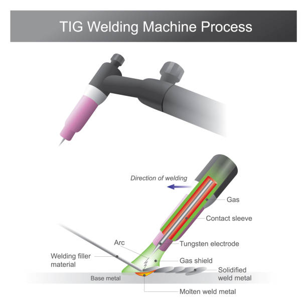 tig welding process